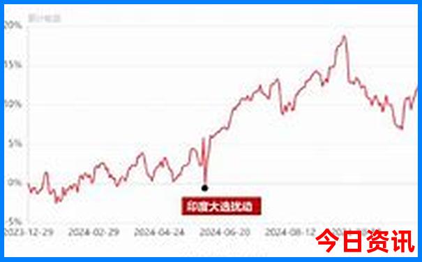 哈尔滨哪些景点教师证优惠